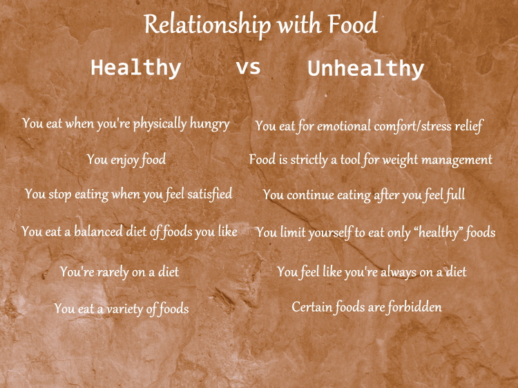 Healthy Vs Unhealthy Relationships 